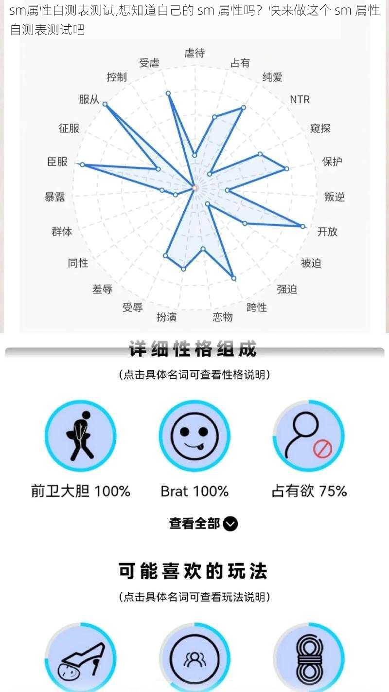 sm属性自测表测试,想知道自己的 sm 属性吗？快来做这个 sm 属性自测表测试吧