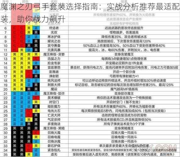 魔渊之刃弓手套装选择指南：实战分析推荐最适配装，助你战力飙升