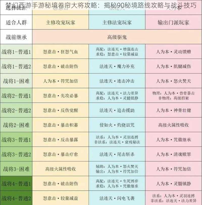 梦幻西游手游秘境卷帘大将攻略：揭秘90秘境路线攻略与战斗技巧