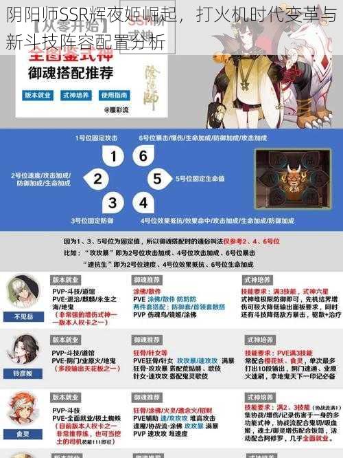 阴阳师SSR辉夜姬崛起，打火机时代变革与新斗技阵容配置分析