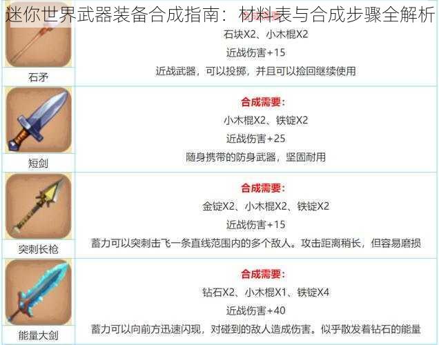 迷你世界武器装备合成指南：材料表与合成步骤全解析