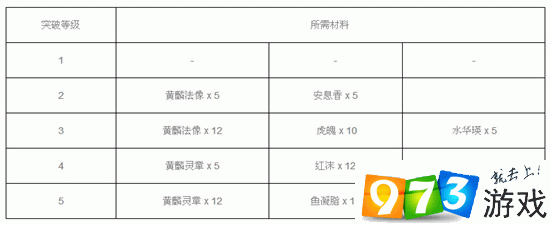 神都夜行录材料获取攻略：全方位解析材料获得方法