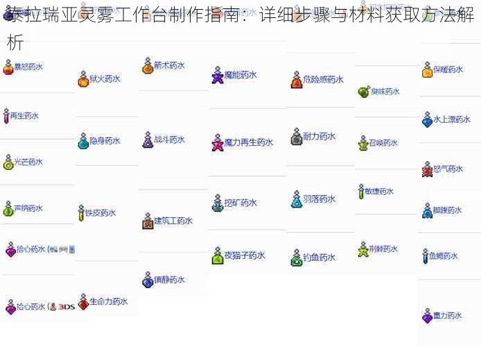 泰拉瑞亚灵雾工作台制作指南：详细步骤与材料获取方法解析