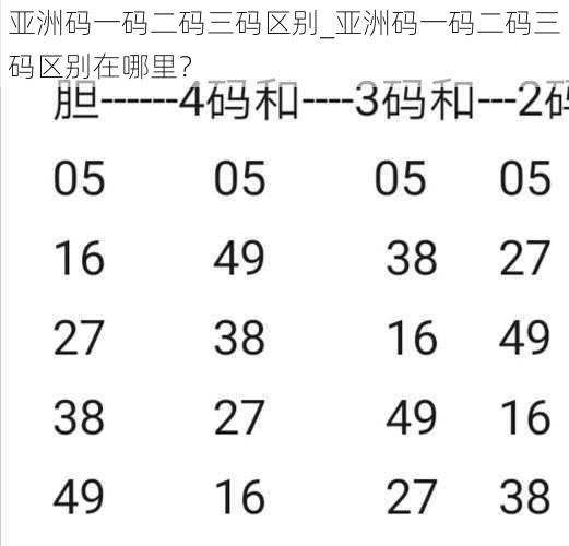 亚洲码一码二码三码区别_亚洲码一码二码三码区别在哪里？