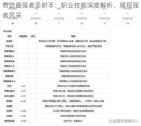 奇迹最强者圣射手：职业技能深度解析，展现强者风采