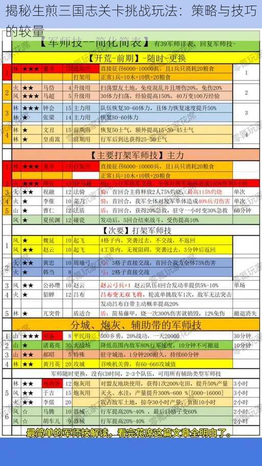 揭秘生煎三国志关卡挑战玩法：策略与技巧的较量