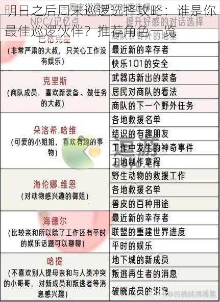 明日之后周末巡逻选择攻略：谁是你最佳巡逻伙伴？推荐角色一览