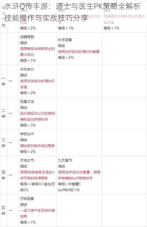 水浒Q传手游：道士与医生PK策略全解析 技能操作与实战技巧分享