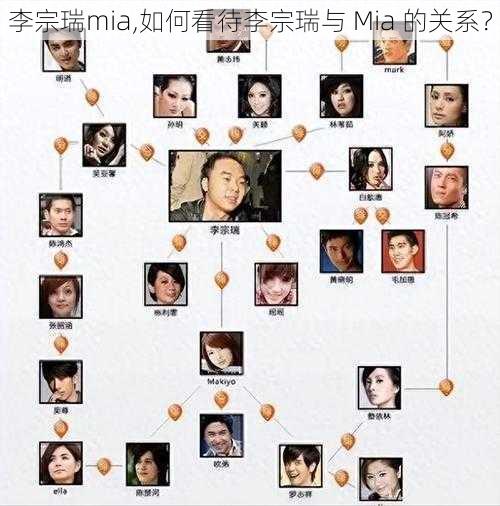 李宗瑞mia,如何看待李宗瑞与 Mia 的关系？