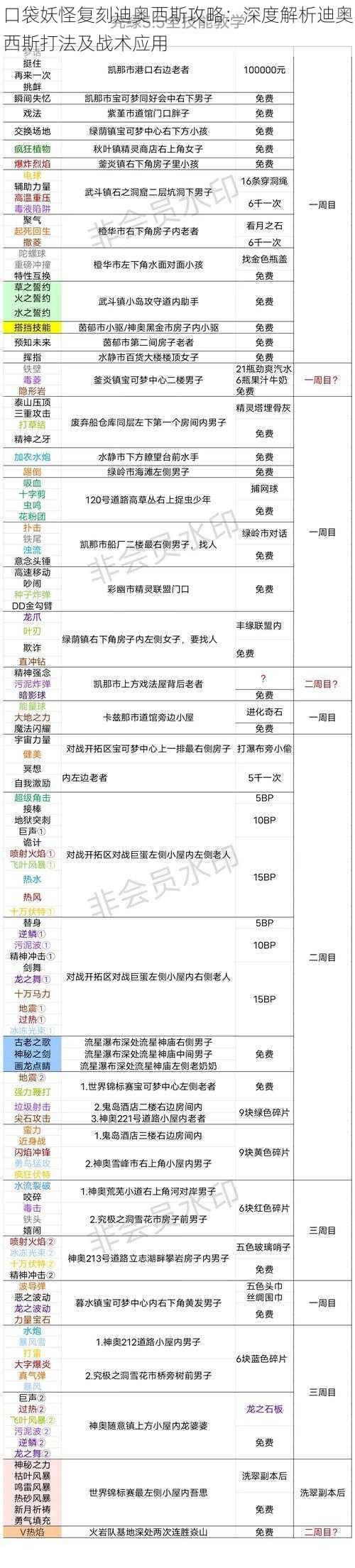 口袋妖怪复刻迪奥西斯攻略：深度解析迪奥西斯打法及战术应用