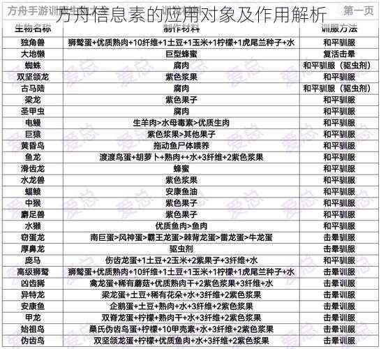 方舟信息素的应用对象及作用解析