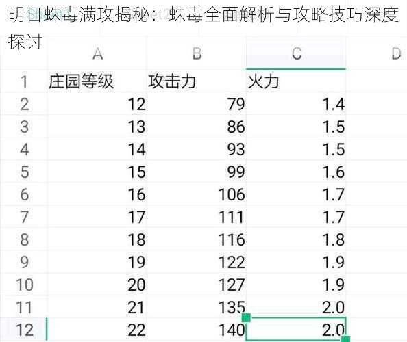 明日蛛毒满攻揭秘：蛛毒全面解析与攻略技巧深度探讨