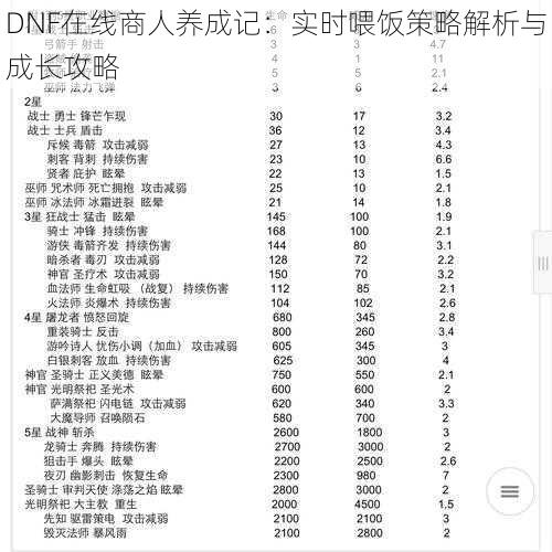 DNF在线商人养成记：实时喂饭策略解析与成长攻略