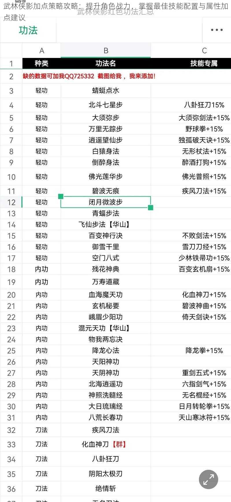 武林侠影加点策略攻略：提升角色战力，掌握最佳技能配置与属性加点建议