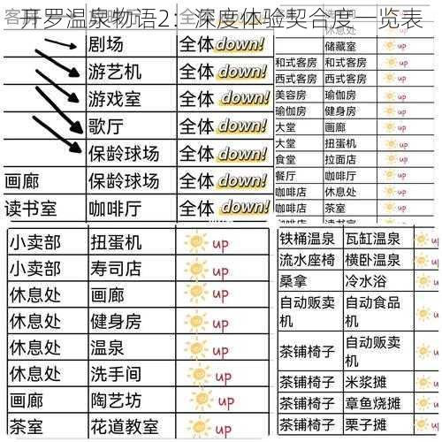 开罗温泉物语2：深度体验契合度一览表