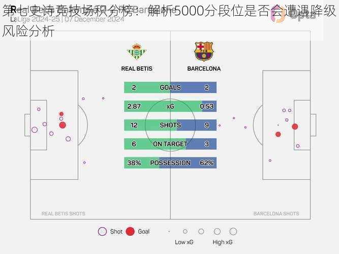 第七史诗竞技场积分榜：解析5000分段位是否会遭遇降级风险分析