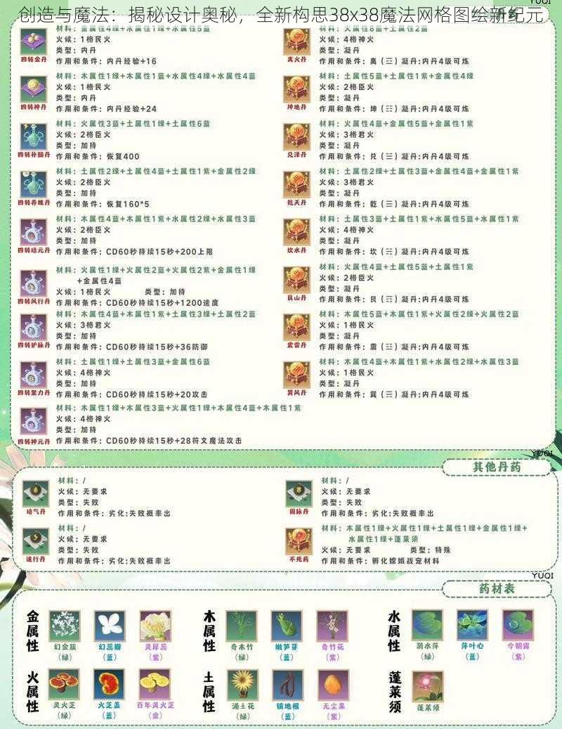 创造与魔法：揭秘设计奥秘，全新构思38x38魔法网格图绘新纪元