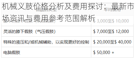 机械义肢价格分析及费用探讨：最新市场资讯与费用参考范围解析