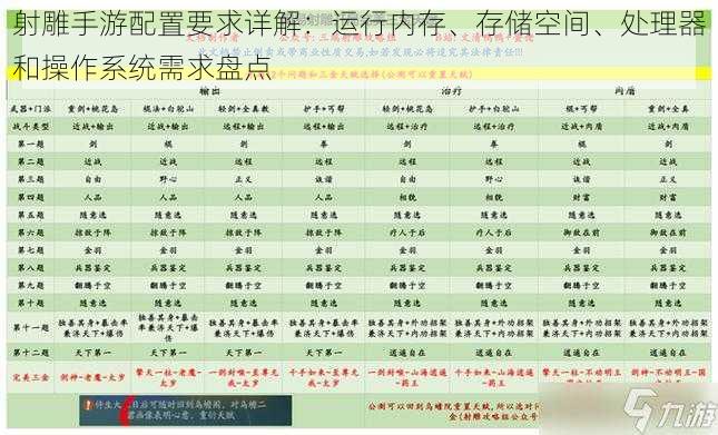 射雕手游配置要求详解：运行内存、存储空间、处理器和操作系统需求盘点