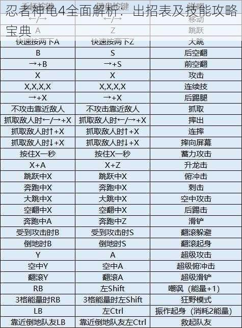 忍者神龟4全面解析：出招表及技能攻略宝典