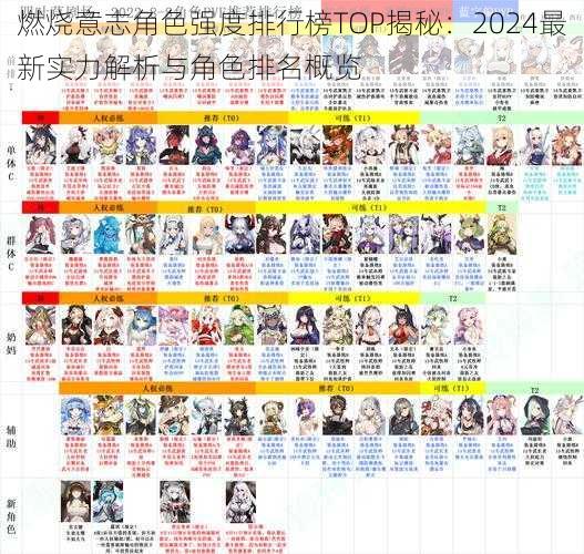 燃烧意志角色强度排行榜TOP揭秘：2024最新实力解析与角色排名概览