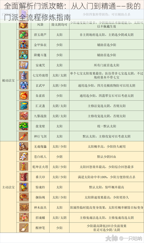 全面解析门派攻略：从入门到精通——我的门派全流程修炼指南