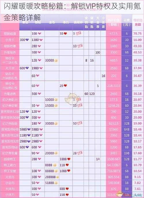 闪耀暖暖攻略秘籍：解锁VIP特权及实用氪金策略详解