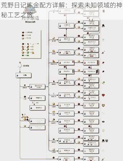 荒野日记炼金配方详解：探索未知领域的神秘工艺之旅