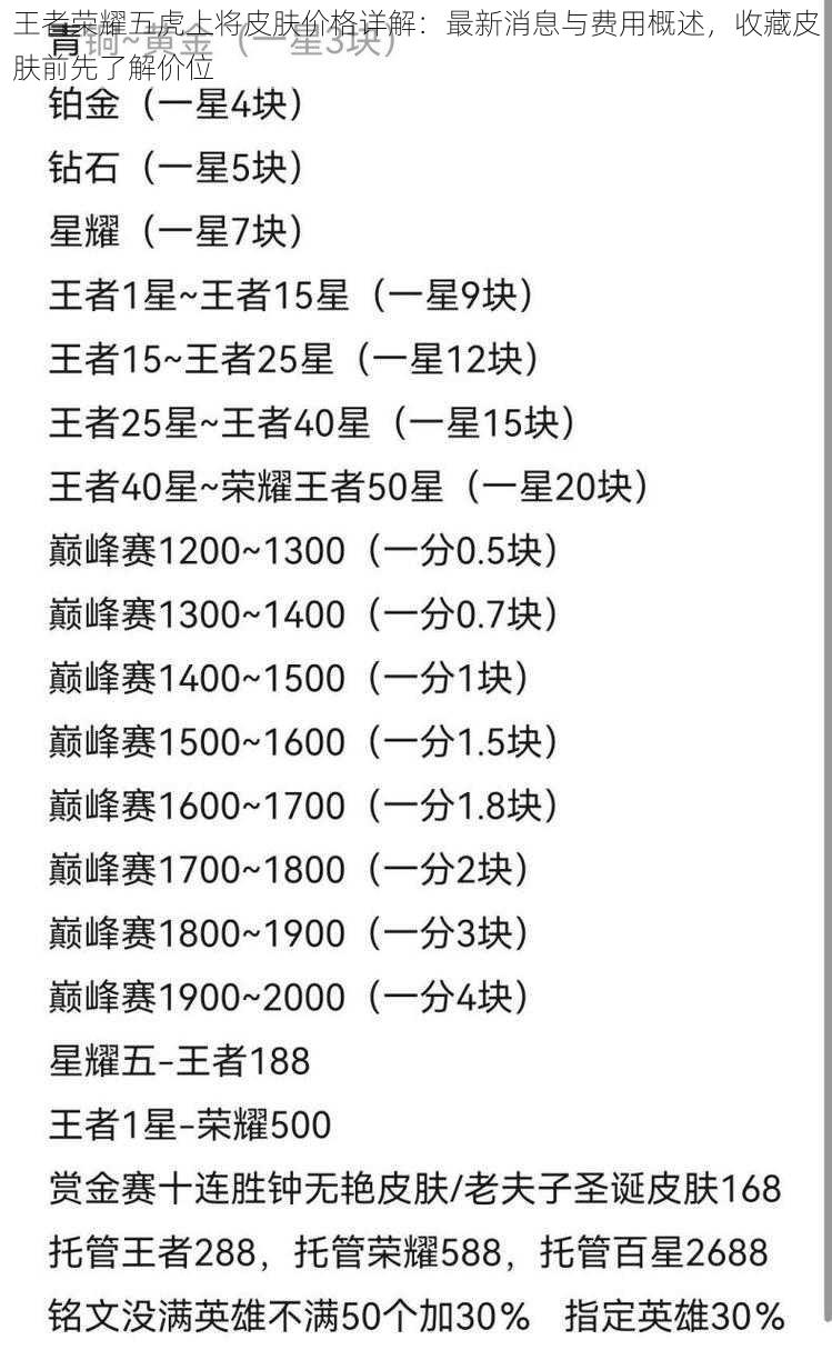 王者荣耀五虎上将皮肤价格详解：最新消息与费用概述，收藏皮肤前先了解价位