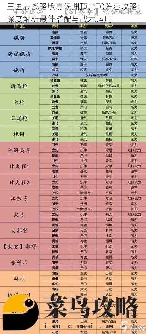 三国志战略版夏侯渊顶尖T0阵容攻略：深度解析最佳搭配与战术运用