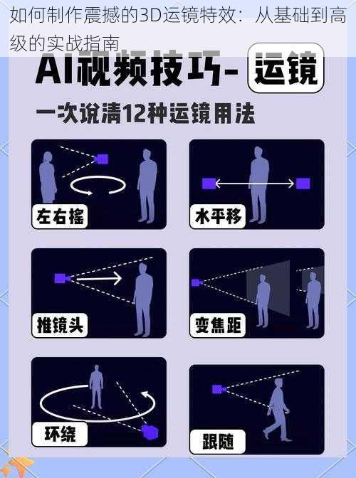 如何制作震撼的3D运镜特效：从基础到高级的实战指南