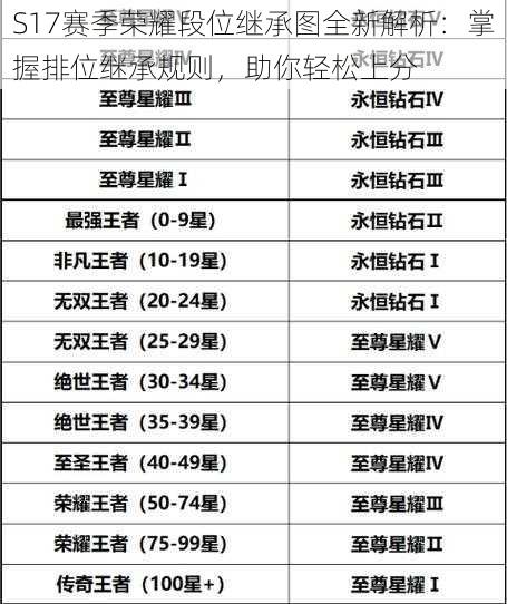 S17赛季荣耀段位继承图全新解析：掌握排位继承规则，助你轻松上分