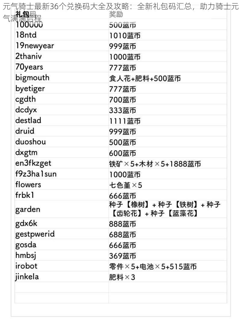 元气骑士最新36个兑换码大全及攻略：全新礼包码汇总，助力骑士元气满满启程