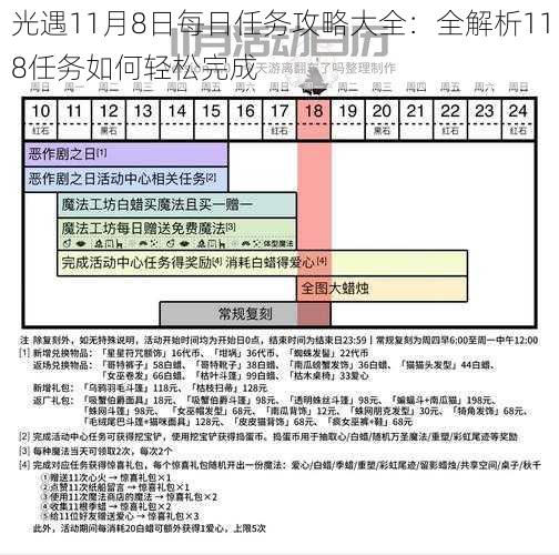 光遇11月8日每日任务攻略大全：全解析118任务如何轻松完成