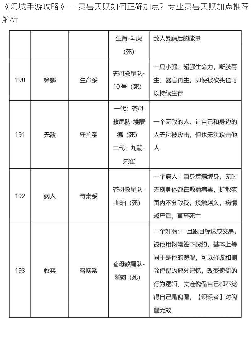 《幻城手游攻略》——灵兽天赋如何正确加点？专业灵兽天赋加点推荐解析