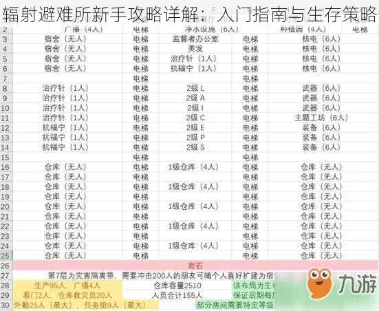 辐射避难所新手攻略详解：入门指南与生存策略