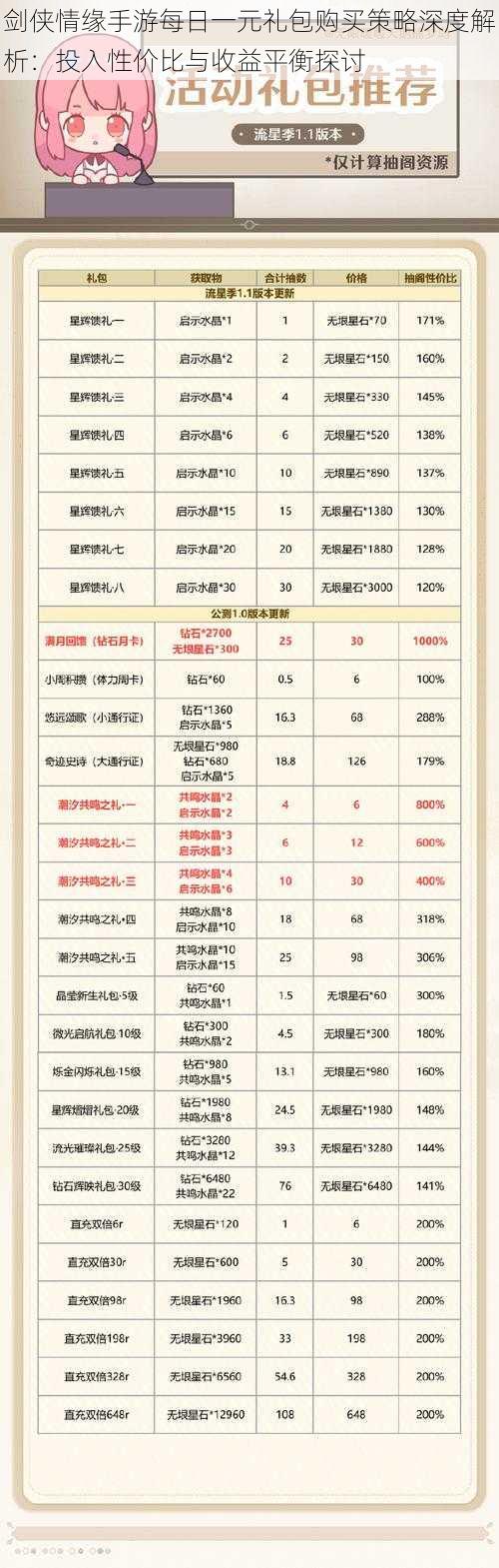 剑侠情缘手游每日一元礼包购买策略深度解析：投入性价比与收益平衡探讨