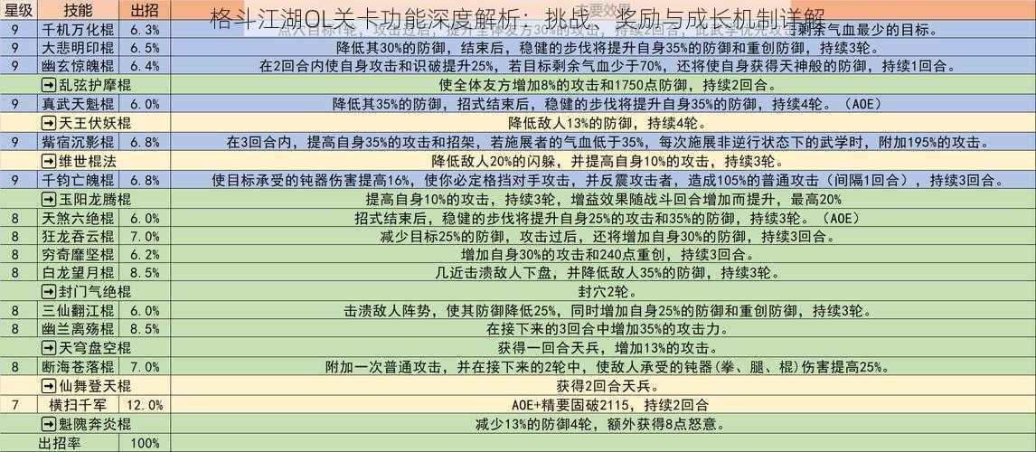 格斗江湖OL关卡功能深度解析：挑战、奖励与成长机制详解