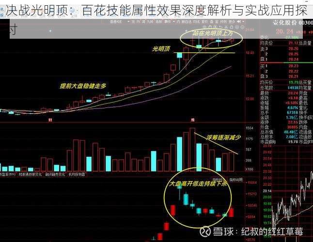 决战光明顶：百花技能属性效果深度解析与实战应用探讨