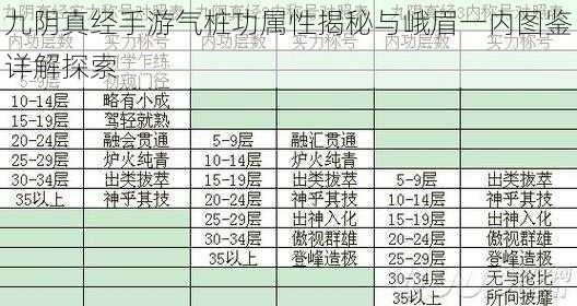 九阴真经手游气桩功属性揭秘与峨眉一内图鉴详解探索