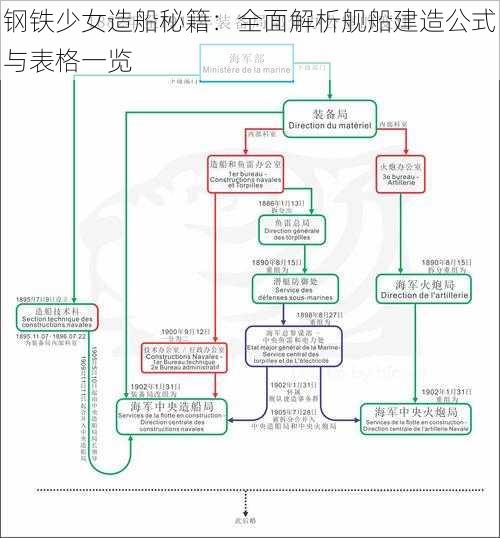 钢铁少女造船秘籍：全面解析舰船建造公式与表格一览