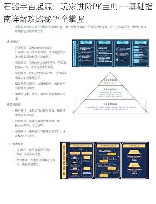 石器宇宙起源：玩家进阶PK宝典——基础指南详解攻略秘籍全掌握