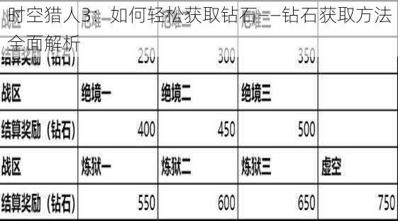 时空猎人3：如何轻松获取钻石——钻石获取方法全面解析