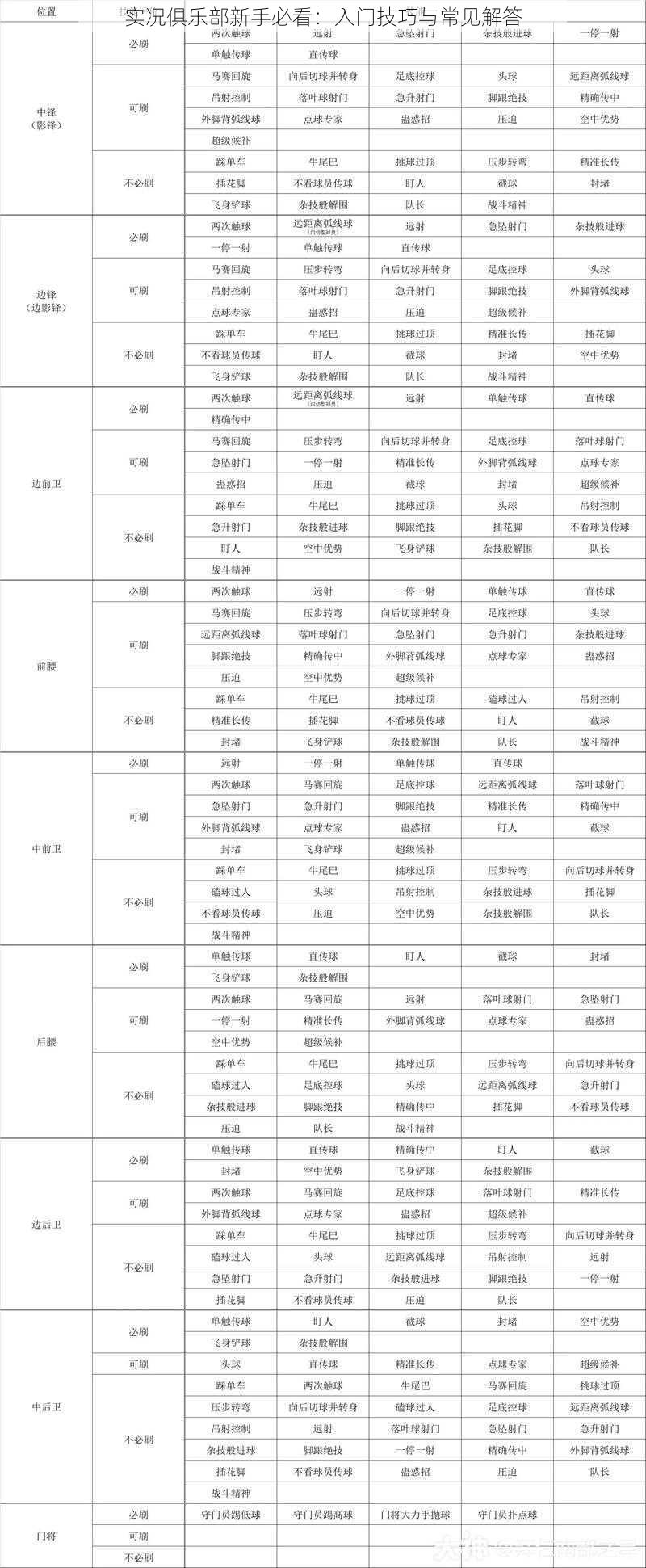 实况俱乐部新手必看：入门技巧与常见解答