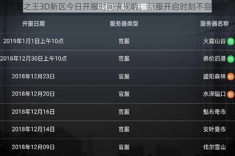 万王之王3D新区今日开服时间表揭晓，新服开启时刻不容错过