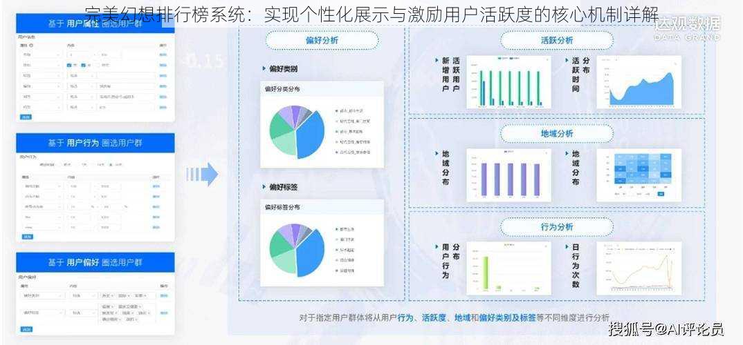 完美幻想排行榜系统：实现个性化展示与激励用户活跃度的核心机制详解