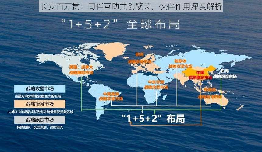 长安百万贯：同伴互助共创繁荣，伙伴作用深度解析