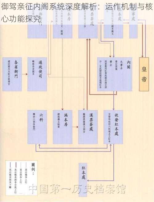 御驾亲征内阁系统深度解析：运作机制与核心功能探究