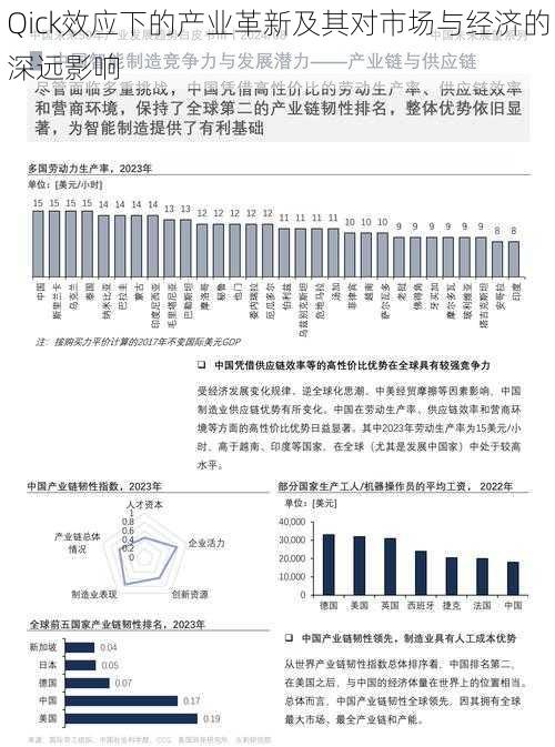Qick效应下的产业革新及其对市场与经济的深远影响